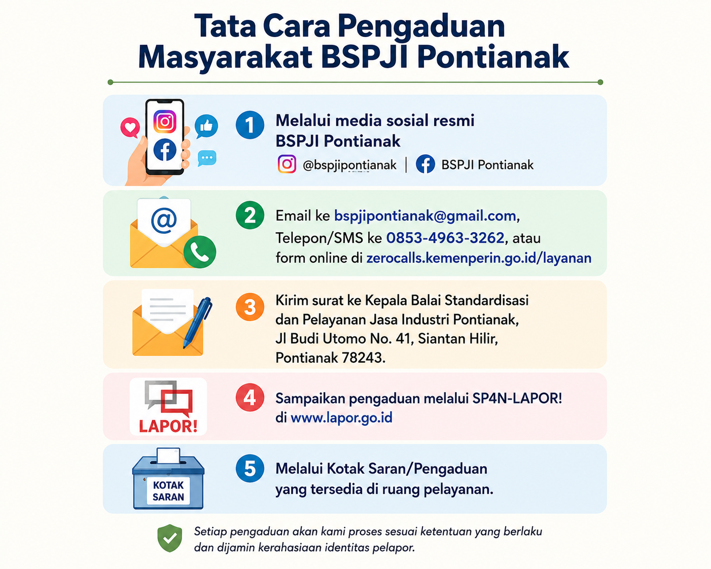 Tata Cara Pengaduan BSPJI Pontianak