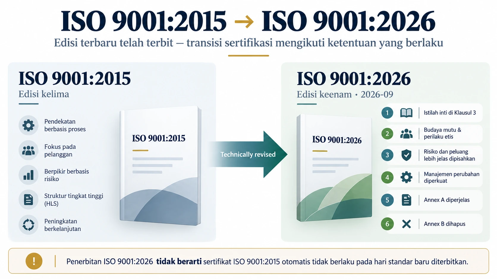 Infografik transisi ISO 9001:2015 menuju ISO 9001:2026 beserta tema perubahan utamanya.