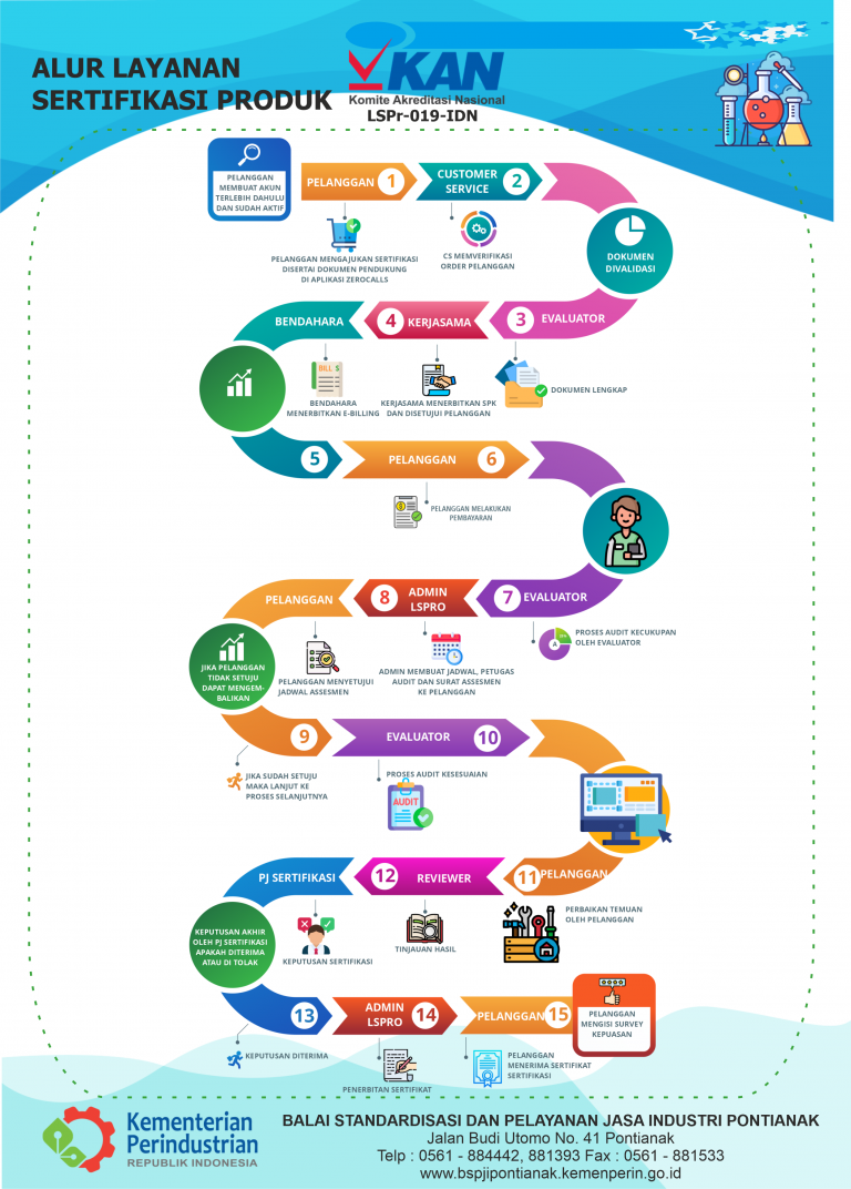 web alur sertifikasi